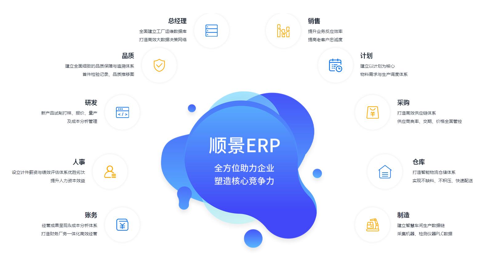 中小企业如何快速实施ERP管理云开体育官方网站登录·(中国)官网入口
?