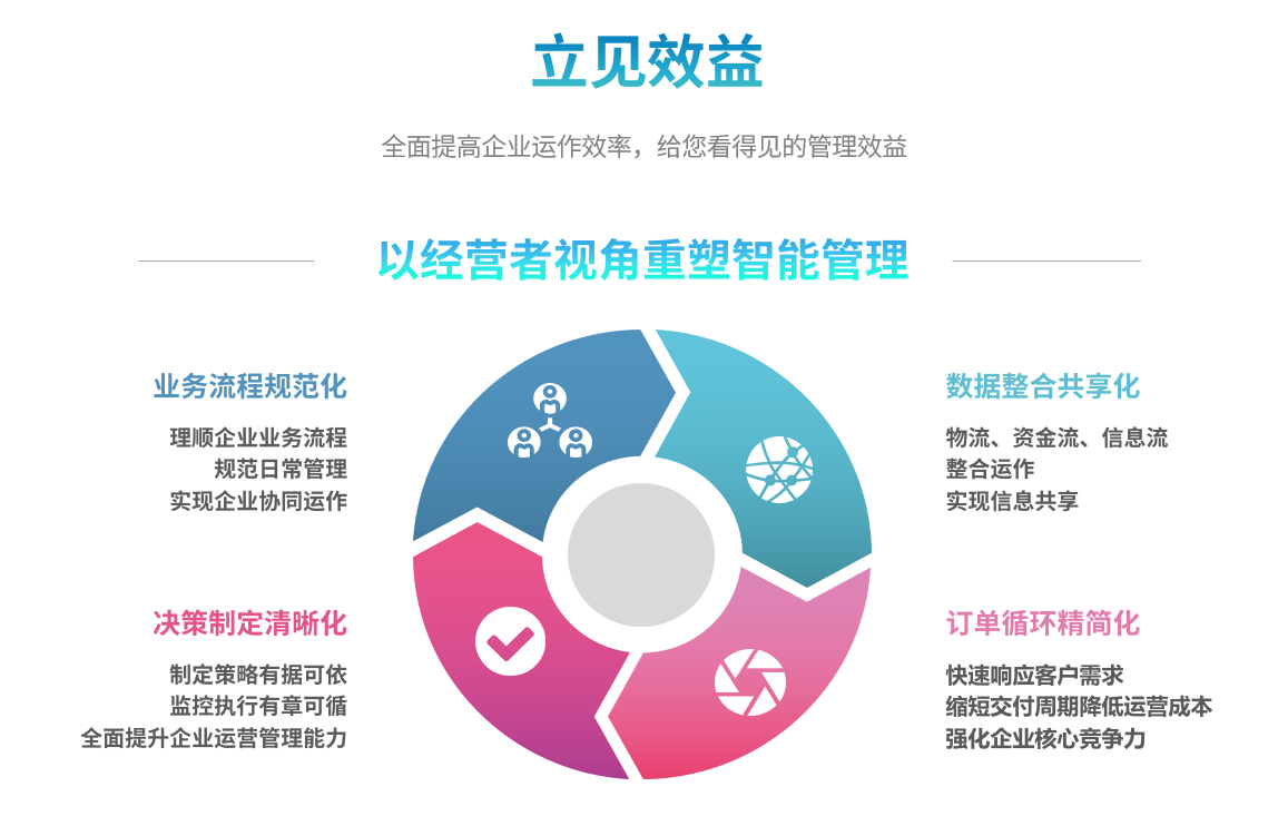 erp云开体育官方网站登录·(中国)官网入口
能自己学吗?