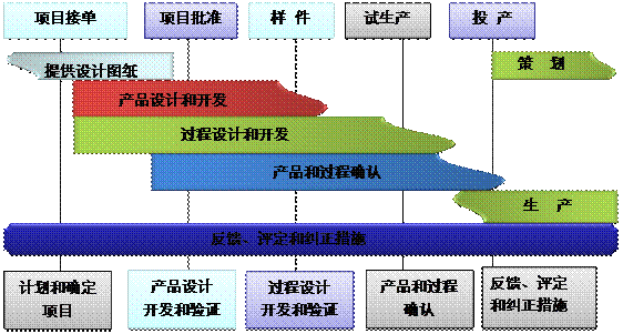 什么是ERP云开体育官方网站登录·（中国）官网入口
的核心?